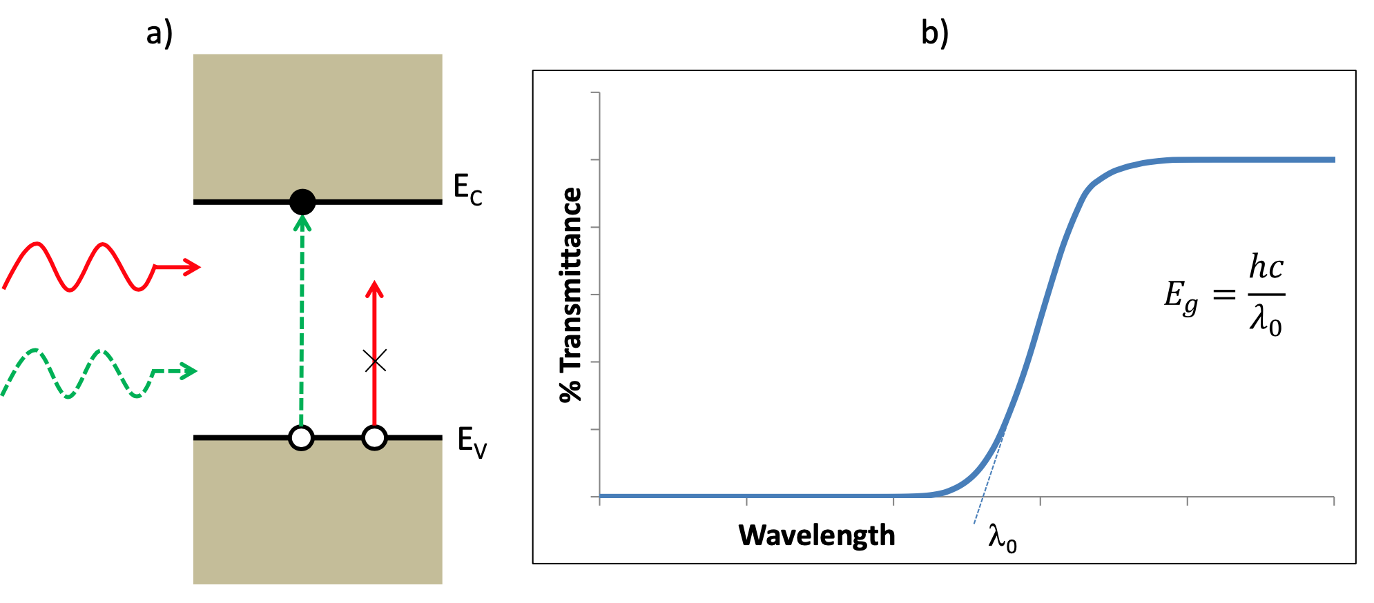 Schematic for transmittance spectroscopy